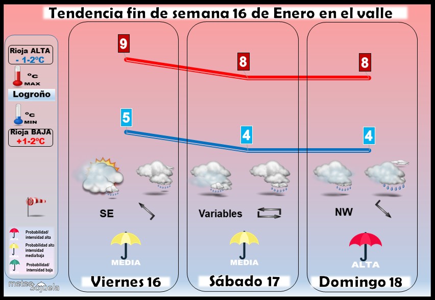 Tendencia del tiempo en La Rioja 16 01 Meteosojuela La Rioja. Jose Calvo