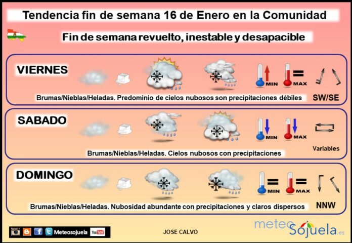 Tendencia del tiempo en La Rioja 1601 Meteosojuela La Rioja. Jose Calvo Tendencia del tiempo en La Rioja 1601 Meteosojuela La Rioja. Jose Calvo