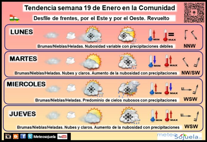 Tendencia del tiempo en La Rioja 1901 Meteosojuela La Rioja. Jose Calvo Tendencia del tiempo en La Rioja 1901 Meteosojuela La Rioja. Jose Calvo