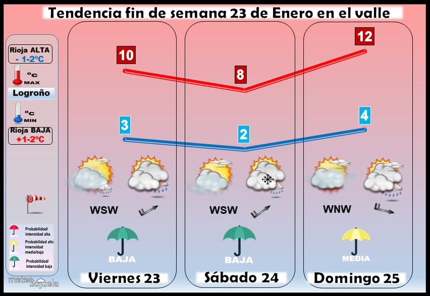 Tendencia del tiempo en La Rioja 23 01 Meteosojuela La Rioja. Jose Calvo