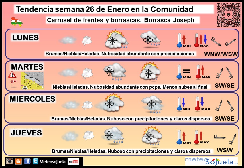 Tendencia del tiempo en La Rioja 26 01 Meteosojuela La Rioja. Jose Calvo