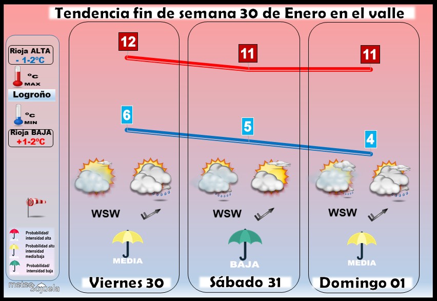 Tendencia del tiempo en La Rioja 3001 Meteosojuela La Rioja. Jose Calvo