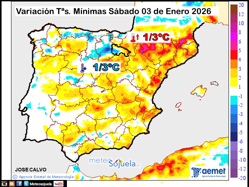 Variación de temperaturas Mínimas AEMET Meteosojuela