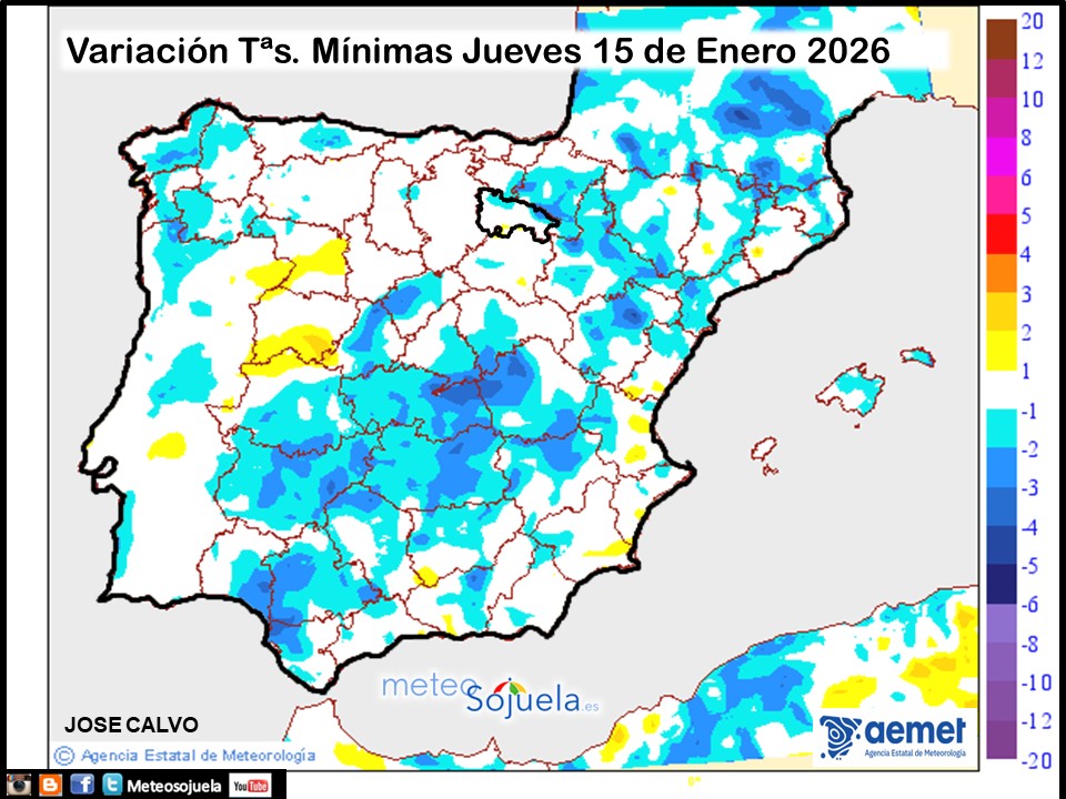 Variación de temperaturas Mínimas AEMET Meteosojuela