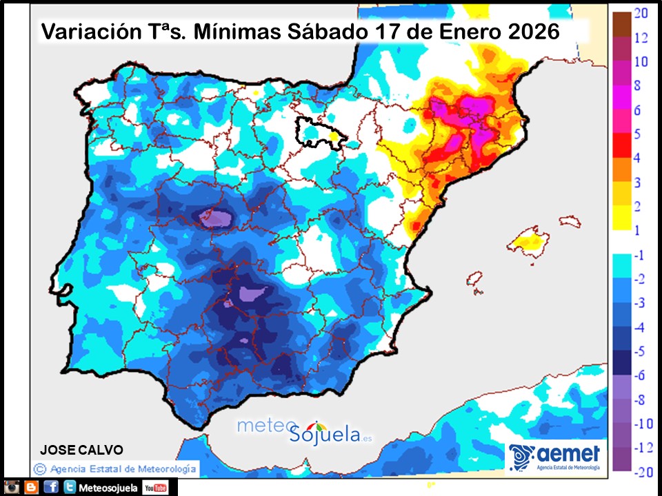 Variación de temperaturas Mínimas AEMET Meteosojuela