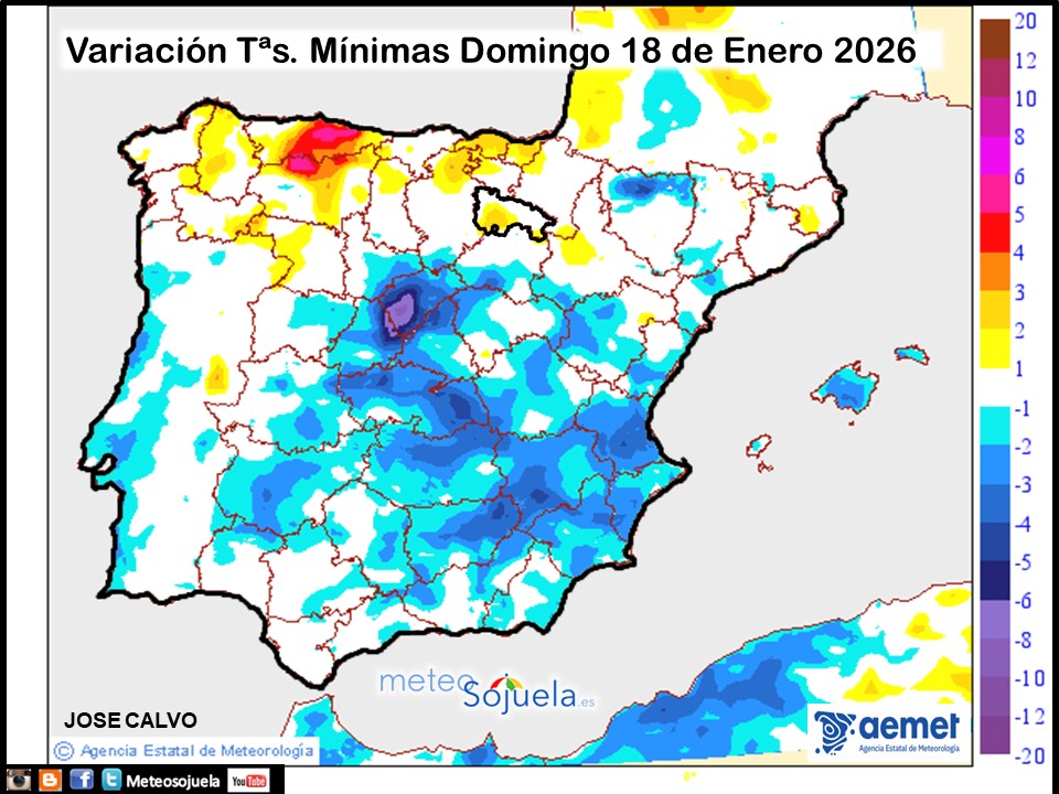 Variación de temperaturas Mínimas AEMET Meteosojuela