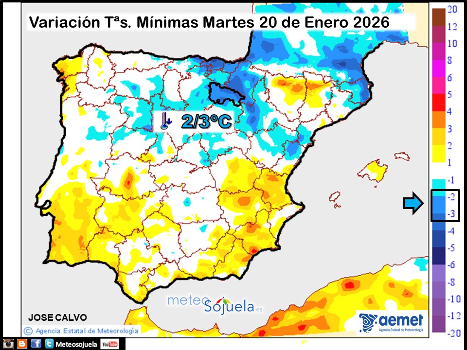 Variación de temperaturas Mínimas AEMET Meteosojuela