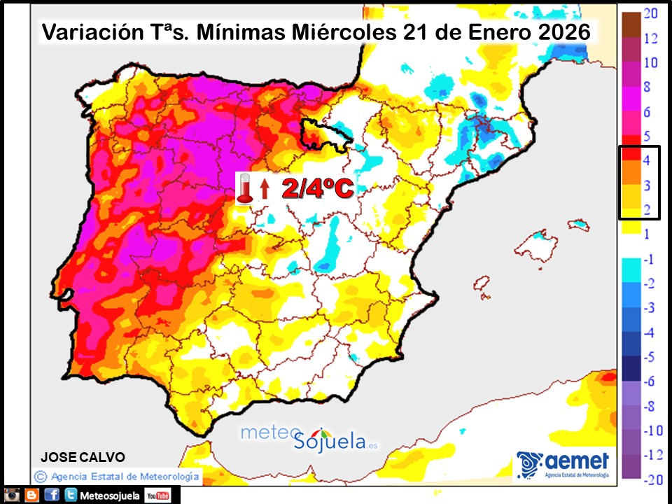 Variación de temperaturas Mínimas AEMET Meteosojuela