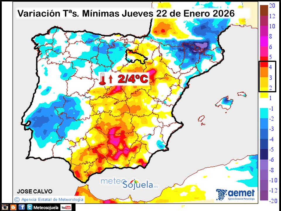 Variación de temperaturas Mínimas AEMET Meteosojuela