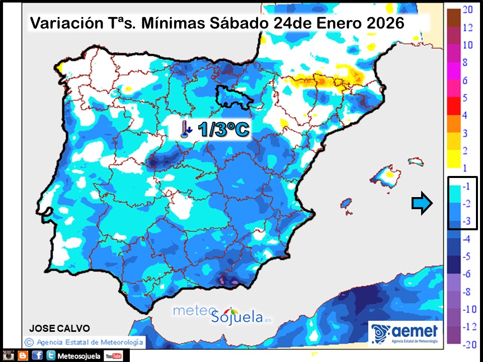 Variación de temperaturas Mínimas AEMET Meteosojuela