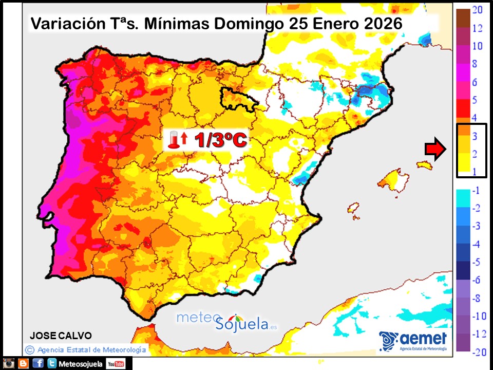 Variación de temperaturas Mínimas AEMET Meteosojuela