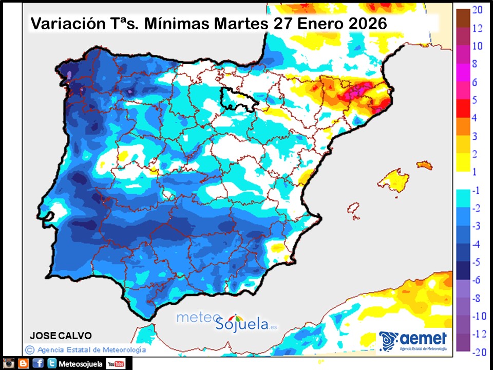 Variación de temperaturas Mínimas AEMET Meteosojuela