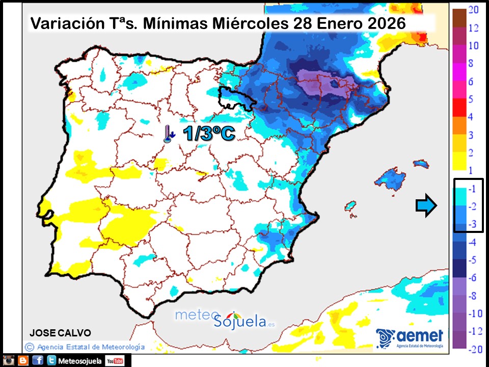 Variación de temperaturas Mínimas AEMET Meteosojuela