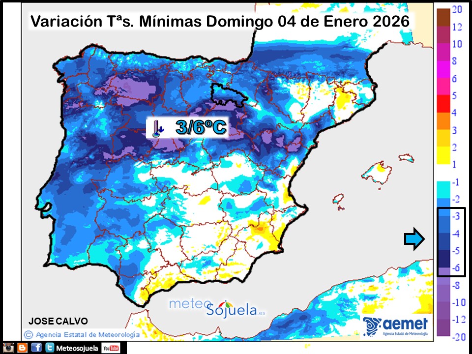 Variación de temperaturas Mínimas AEMET Meteosojuela
