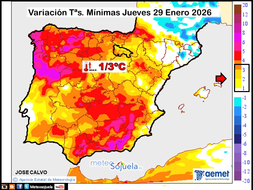 Variación de temperaturas Mínimas AEMET Meteosojuela