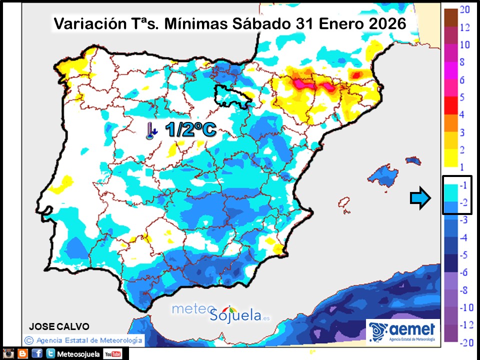 Variación de temperaturas Mínimas AEMET Meteosojuela