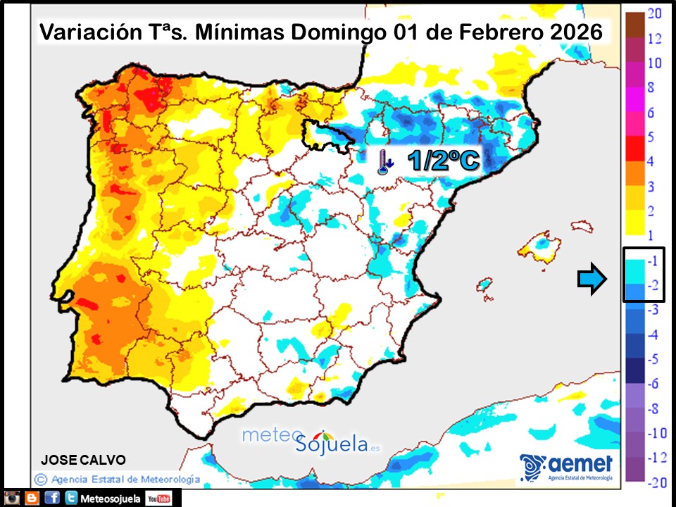 Variación de temperaturas Mínimas AEMET Meteosojuela