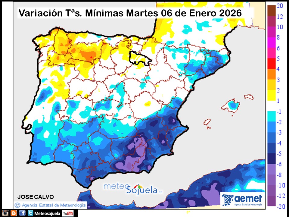 Variación de temperaturas Mínimas AEMET Meteosojuela