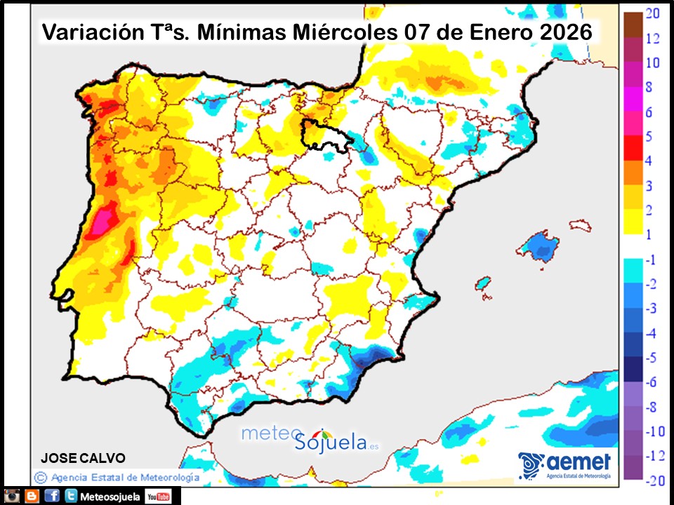 Variación de temperaturas Mínimas AEMET Meteosojuela