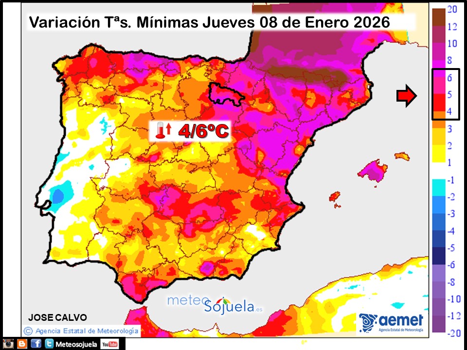 Variación de temperaturas Mínimas AEMET Meteosojuela