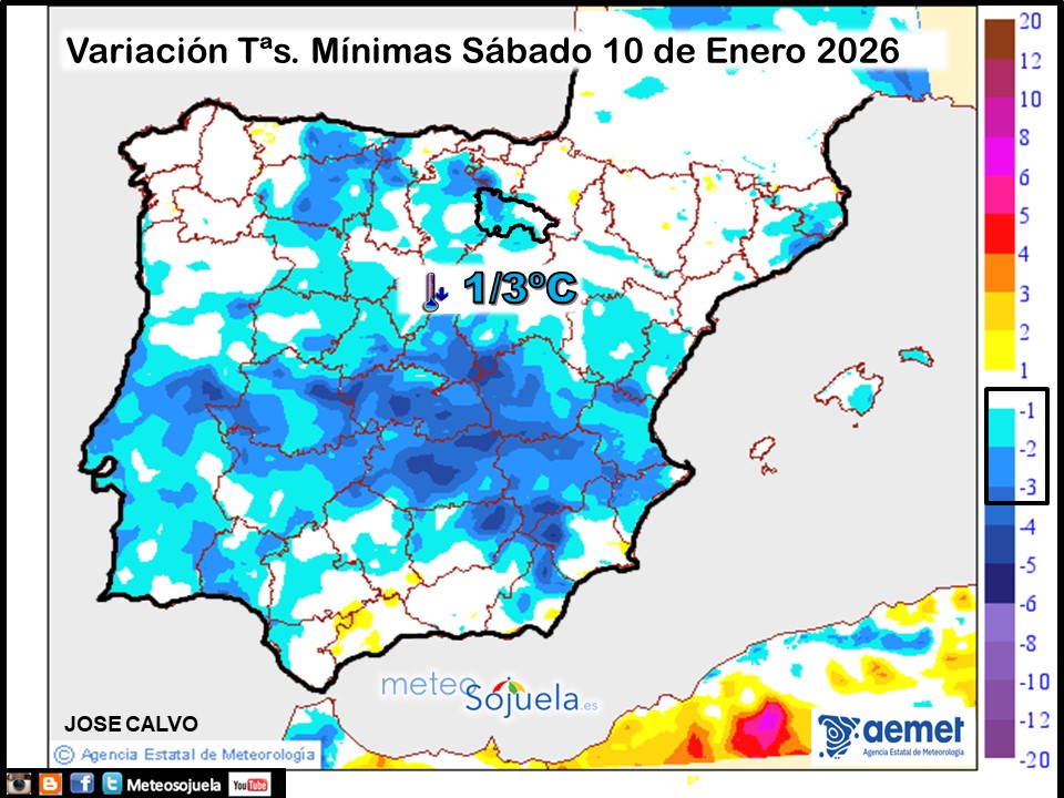 Variación de temperaturas Mínimas AEMET Meteosojuela