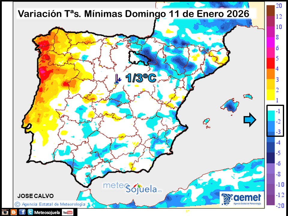 Variación de temperaturas Mínimas AEMET Meteosojuela
