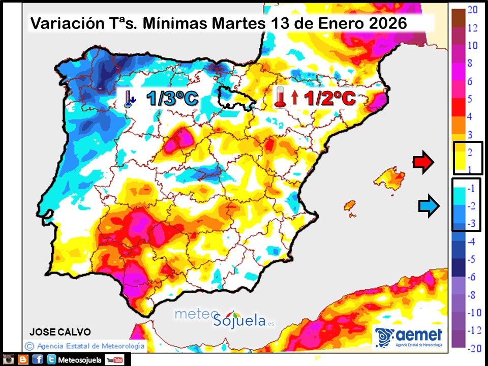 Variación de temperaturas Mínimas AEMET Meteosojuela
