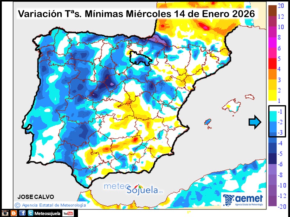 Variación de temperaturas Mínimas AEMET Meteosojuela