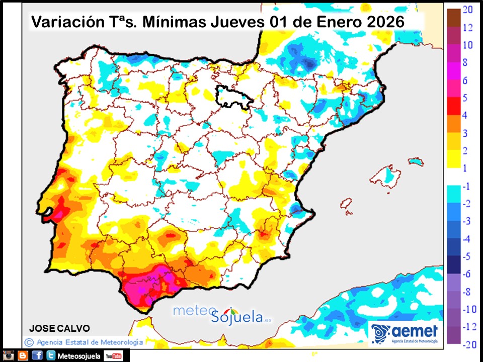 Variación de temperaturas Mínimas AEMET Meteosojuela