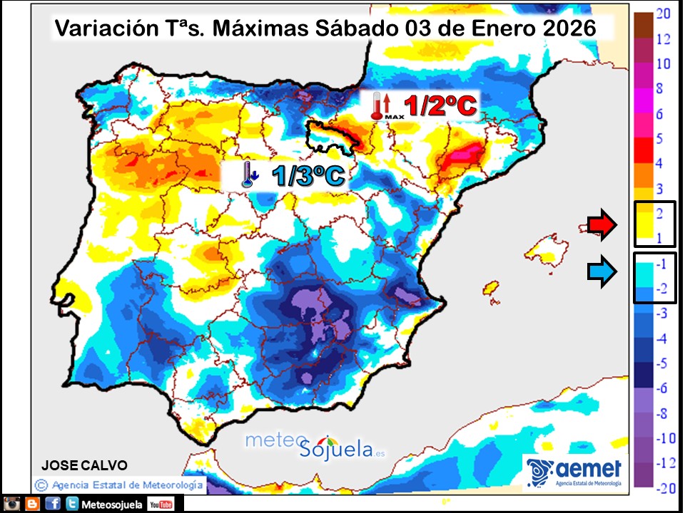 Variación de temperaturas máximas AEMET Meteosojuela