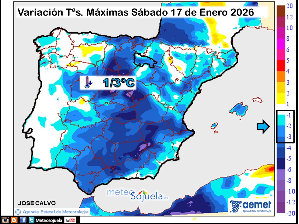 Variación de temperaturas máximas AEMET Meteosojuela