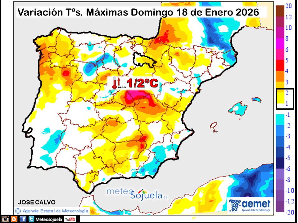 Variación de temperaturas máximas AEMET Meteosojuela