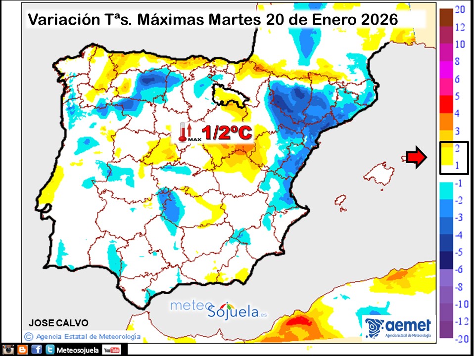 Variación de temperaturas máximas AEMET Meteosojuela