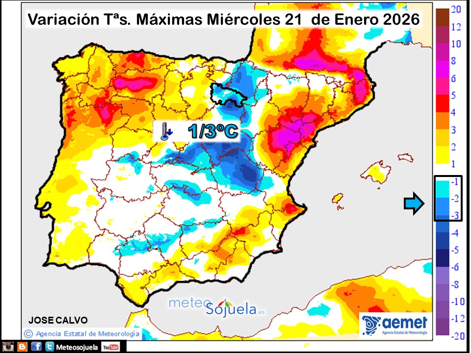 Variación de temperaturas máximas AEMET Meteosojuela