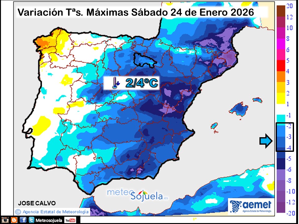 Variación de temperaturas máximas AEMET Meteosojuela