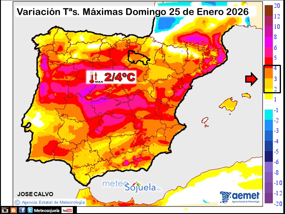 Variación de temperaturas máximas AEMET Meteosojuela