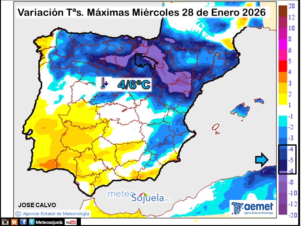 Variación de temperaturas máximas AEMET Meteosojuela