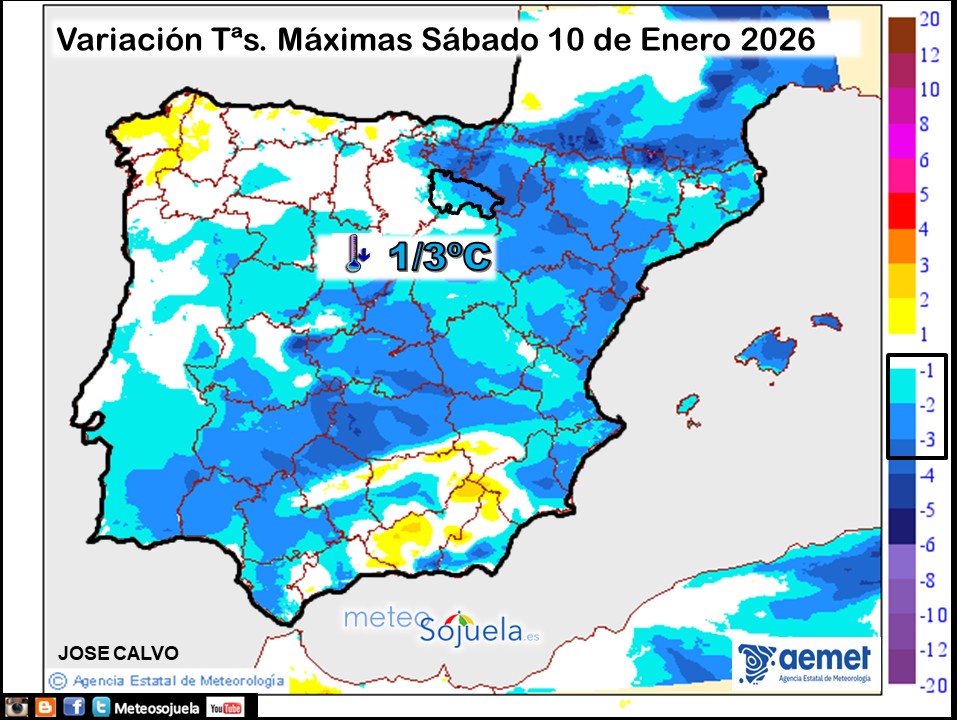 Variación de temperaturas máximas AEMET Meteosojuela