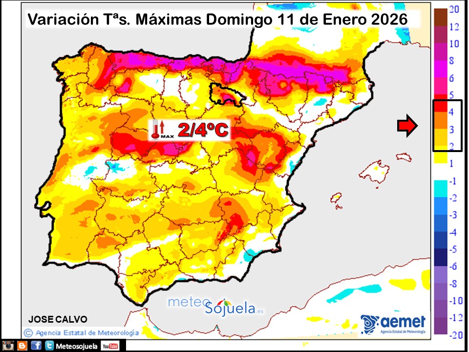 Variación de temperaturas máximas AEMET Meteosojuela