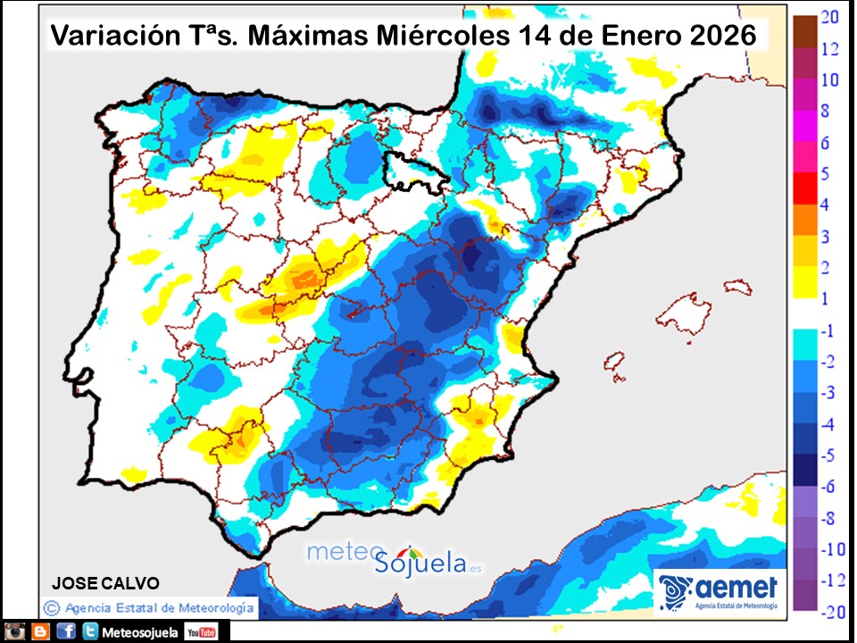 Variación de temperaturas máximas AEMET Meteosojuela