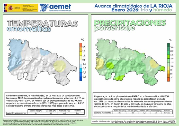 Avance Climático Enero 2026 AEMET Avance Climático Enero 2026 AEMET
