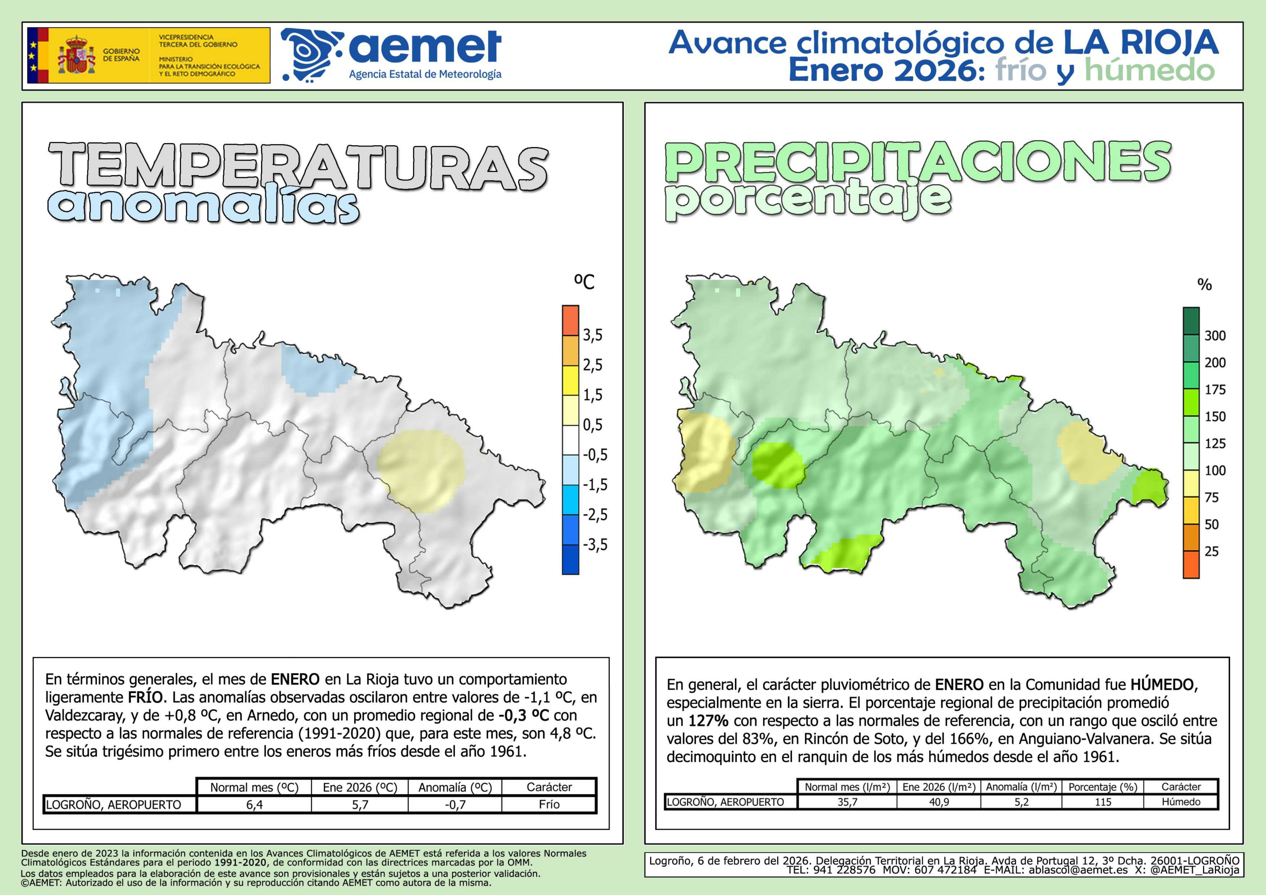 Avance Climático Enero 2026 AEMET