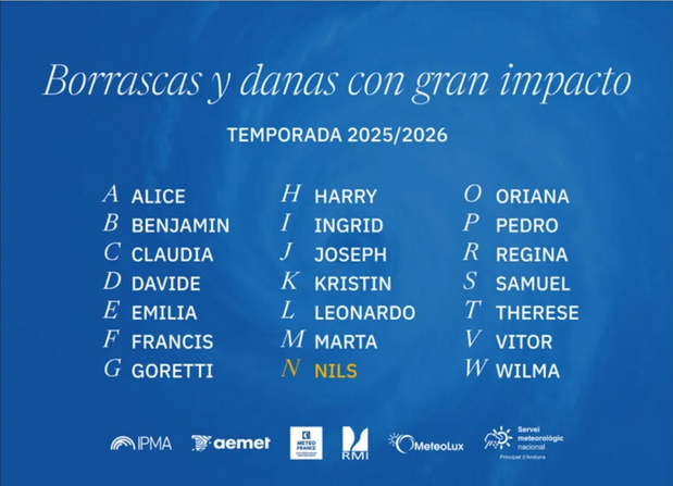 Borrascas temporada 2025 2026