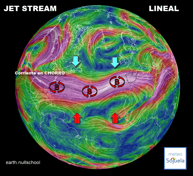 Corriente en Chorro o Jet Stream lineal. Borrascas