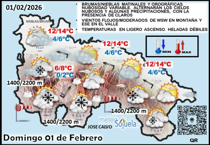 Mapa del tiempo en La Rioja. Meteosojuela