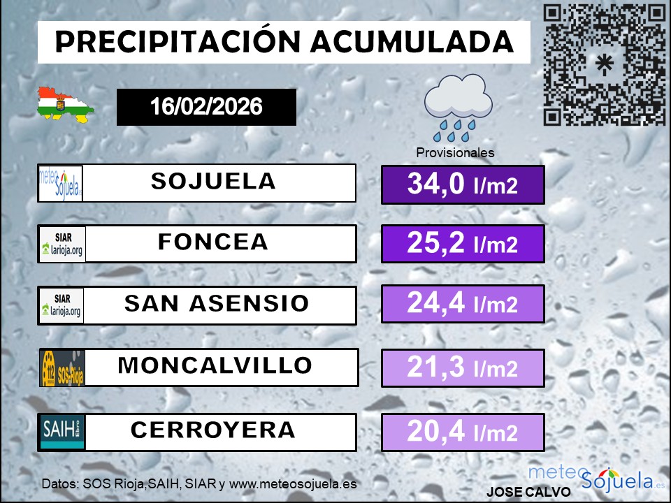 Precipitación Acumulada La Rioja
