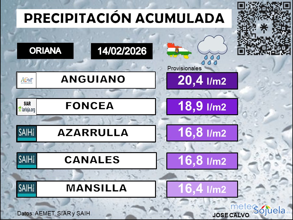 Precipitación Acumulada La Rioja