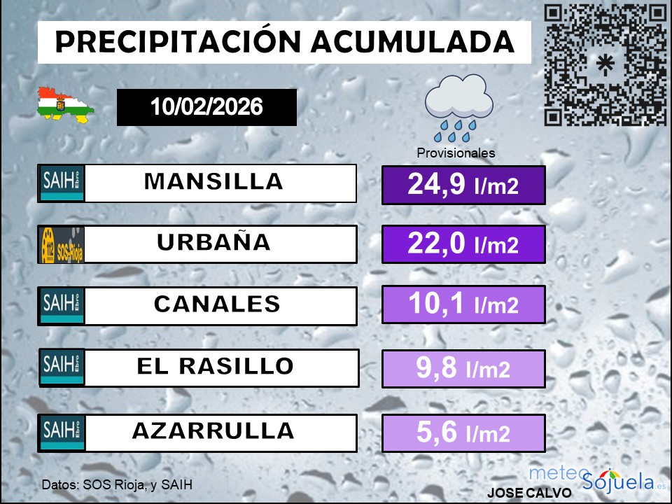 Precipitación Acumulada La Rioja 1002