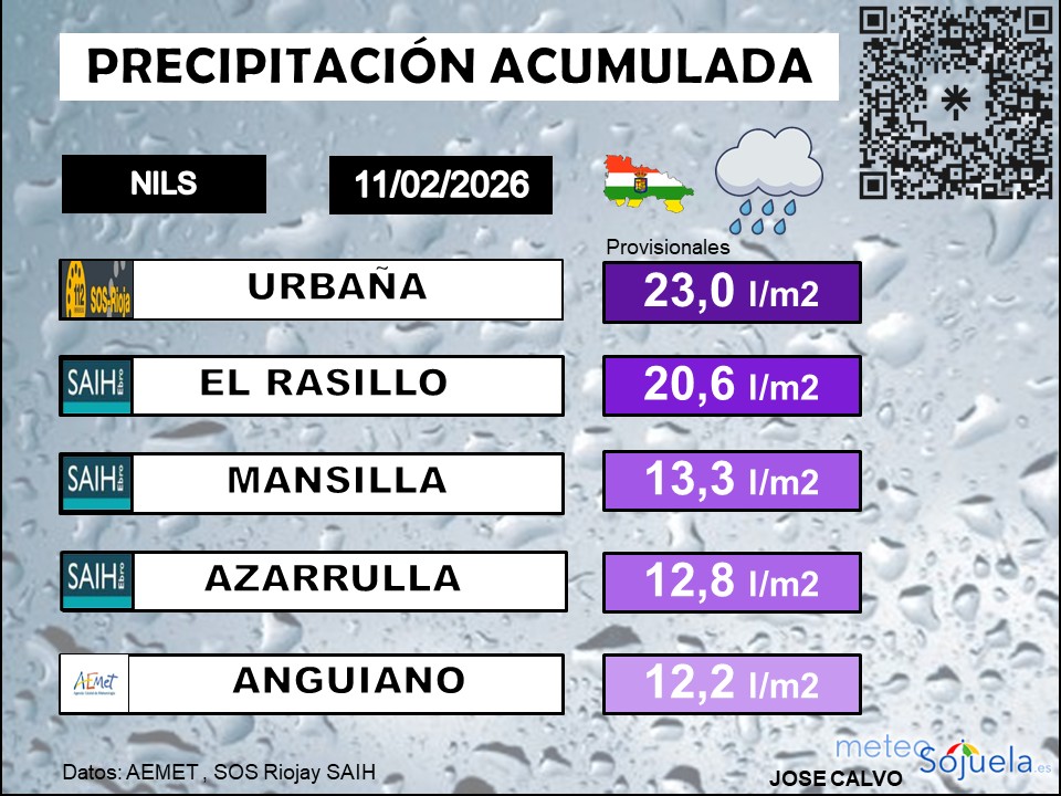 Precipitación Acumulada La Rioja 1002