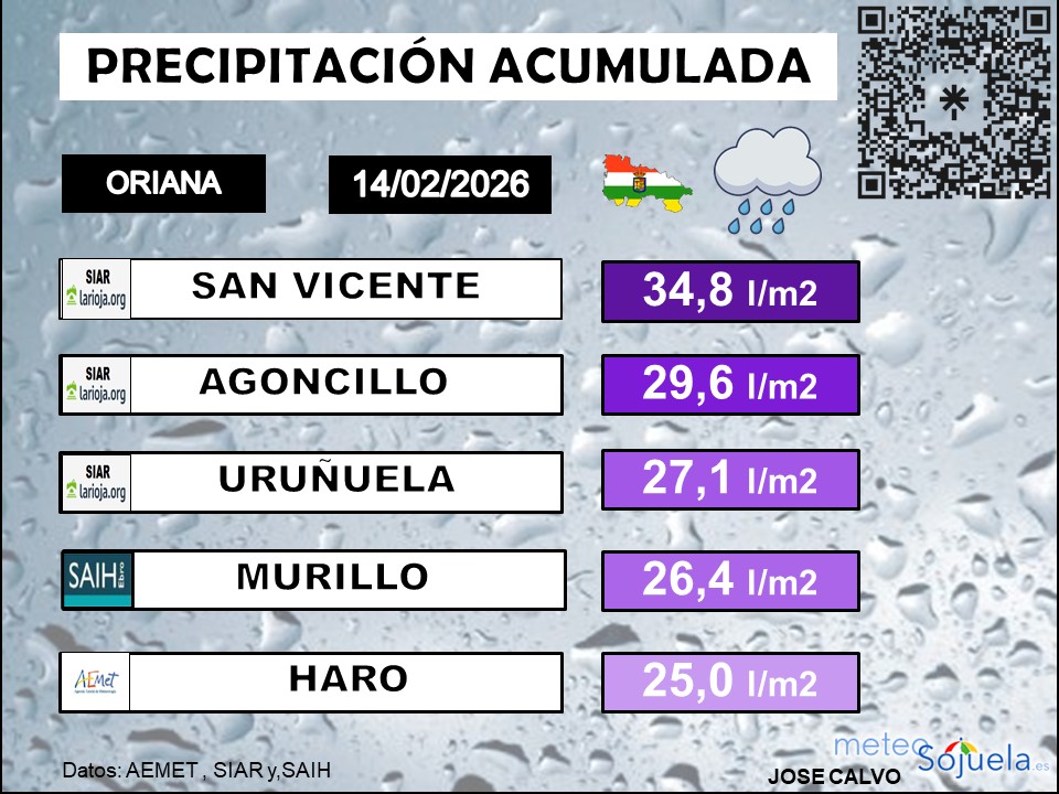 Precipitación Acumulada La Rioja 1402